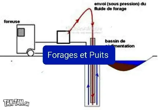 Forages et Puits